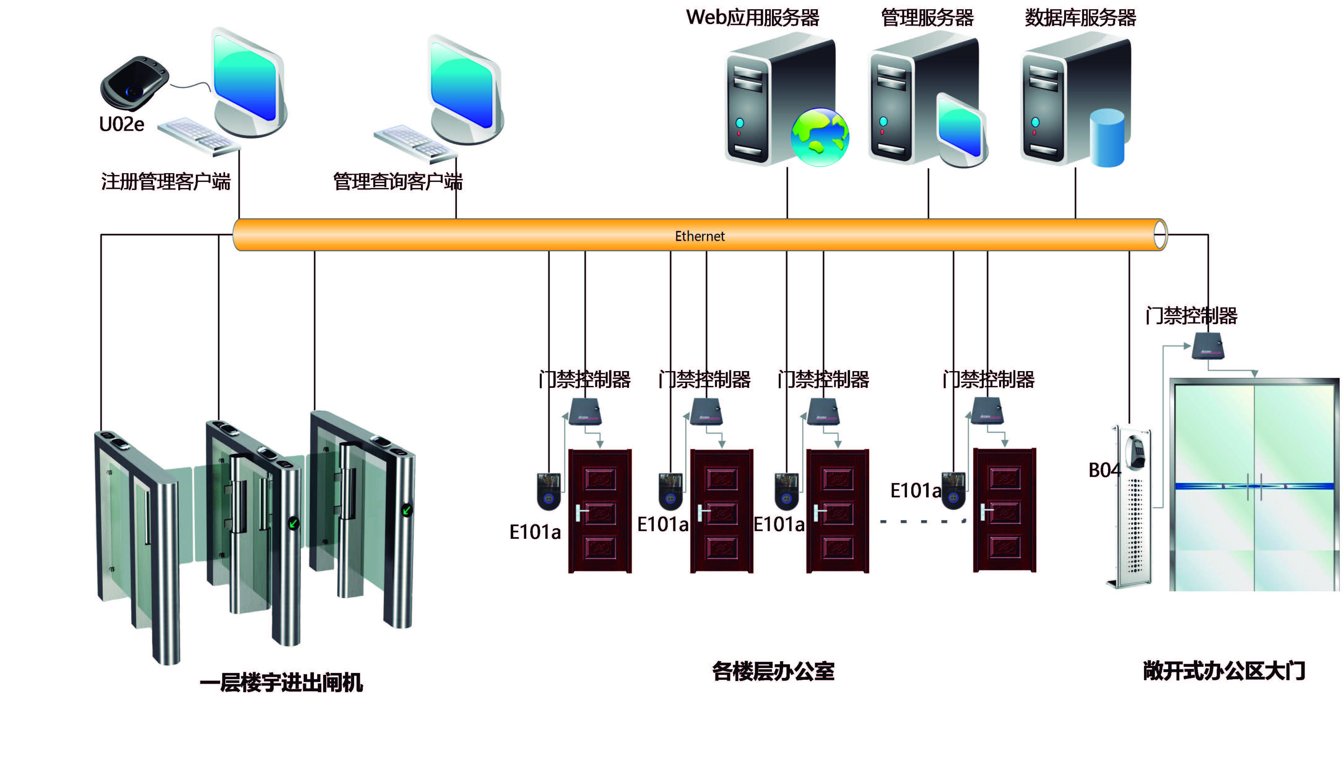 門禁管理係統、辦公（gōng）室門（mén）禁、大廈出入口控製、小區門禁、工廠門禁、智慧校園門禁、